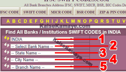 SWIFT Code Kya Hai Bank Ka SWIFT Code Kaise Pata Kare, Bank Ka SWIFT Code Kaise Pata Kare in Hindi, Bank Ka SWIFT BIC Code Kaise Pata Kare , Bank SWIFT BIC Code