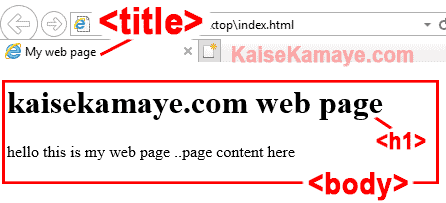 Web Page Kaise Banaye, How to Create Web Page in Hindi